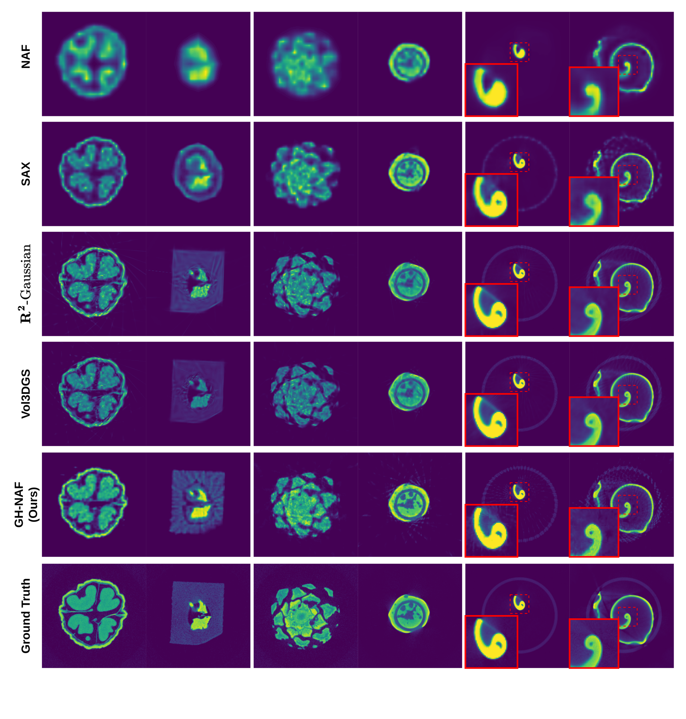 FIPS qualitative comparison
